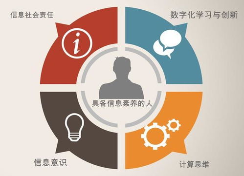 高中計算機培訓(xùn)圖片,三張圖把握高中信息技術(shù)新課程標(biāo)準(zhǔn)