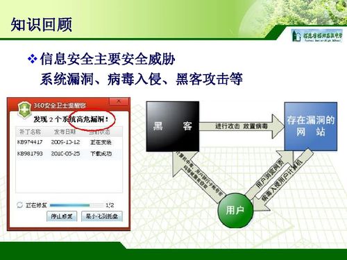 中學(xué)信息技術(shù)課件下載指南