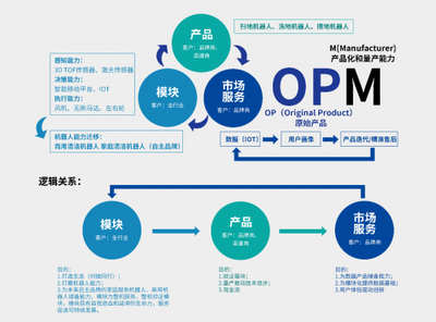 銀星智能完成超億元融資，設計服務驅動新產品開發轉化加速